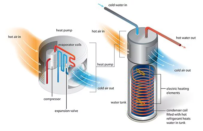 Hybrid Water Heater Schematic