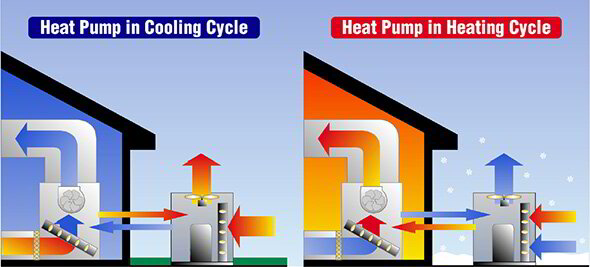 How Does a Heat Pump Work? [2022] Phyxter Home Services