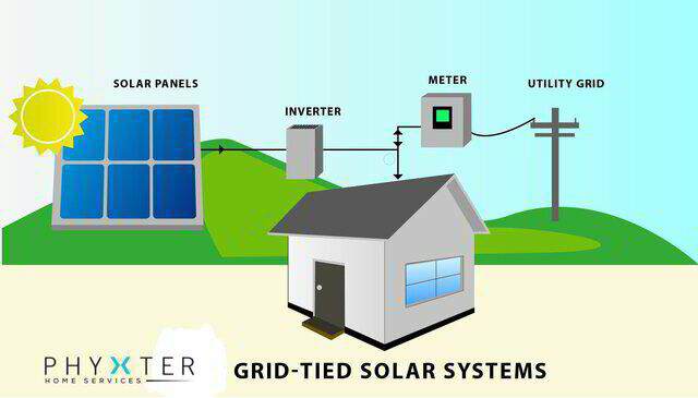 Grid_Tied_Solar_System