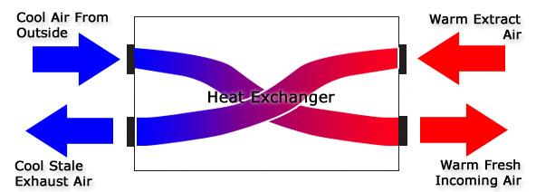 heat_recovery_ventilation_system-8997914