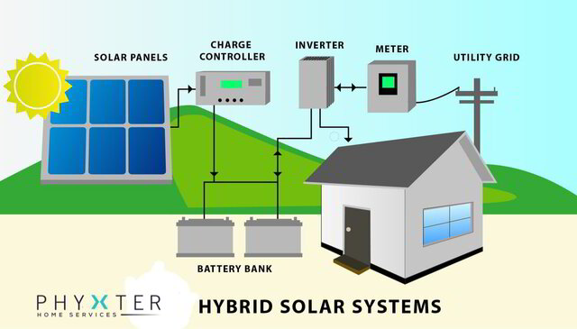 Hybrid_Solar_System_-_Phyxter
