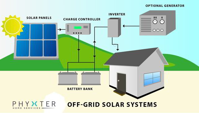 Off_Grid_Solar_System