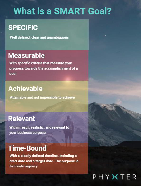 What is a SMART Goal infographic by Phyxter