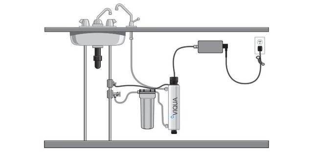 viqua filtration system