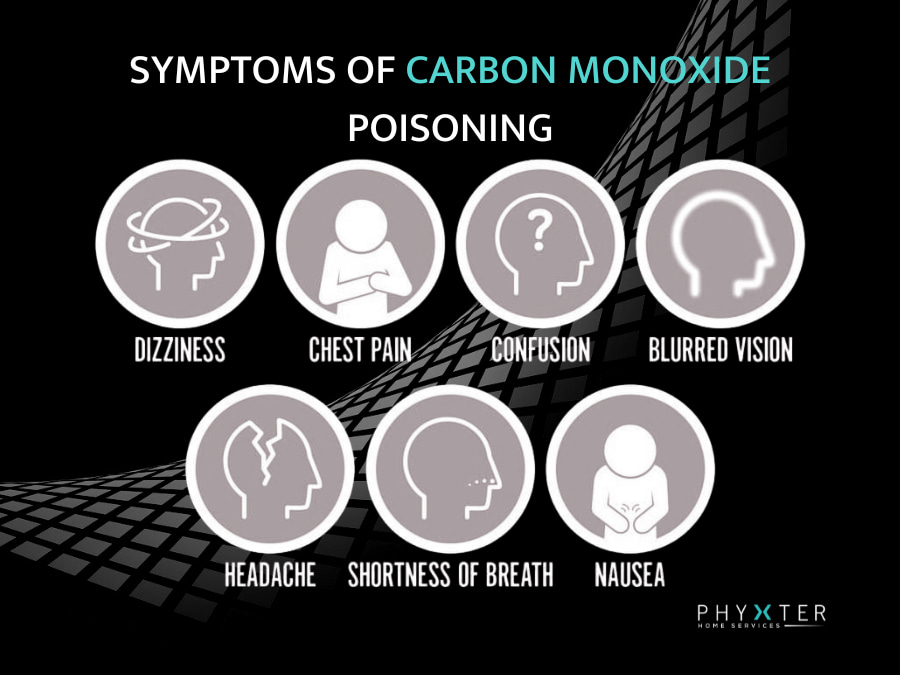 SYMPTOMS OF CARBON MONOXIDE POISONING