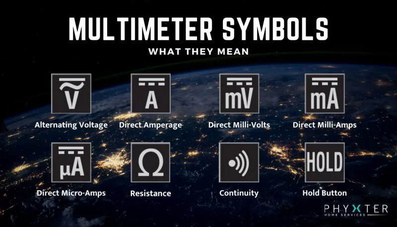 Klein Multimeter Symbols Chart