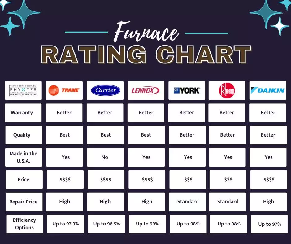 Furnace Rating chart 1
