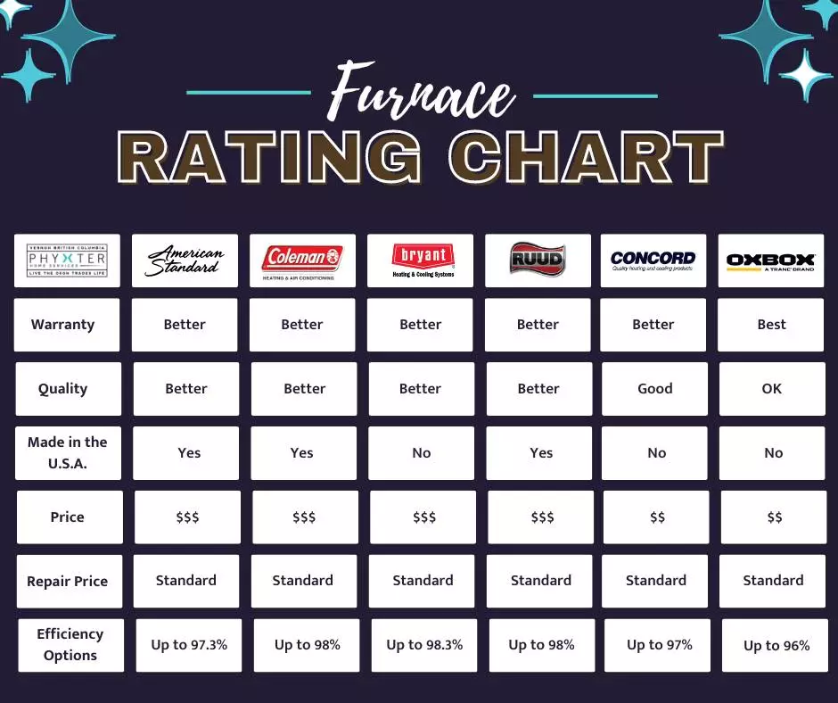 Furnace Rating chart 2