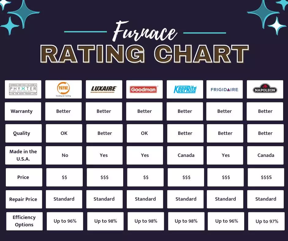 Furnace Rating chart 3