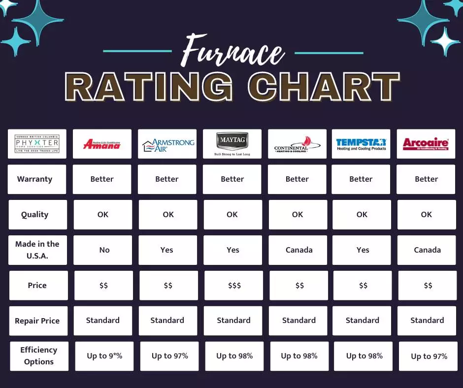 Furnace Rating chart 4