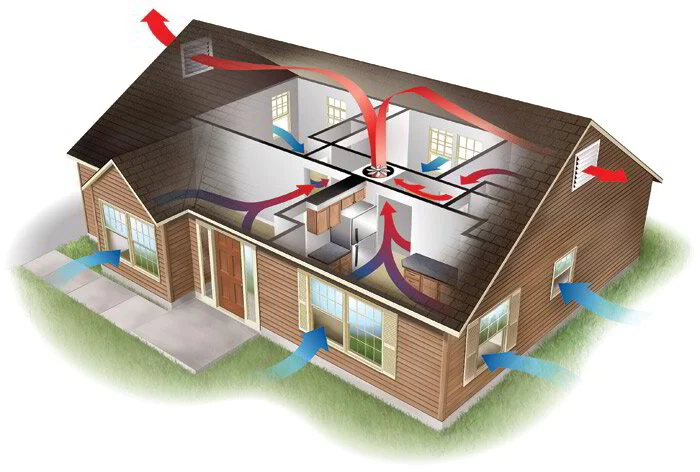 residential home air flow
